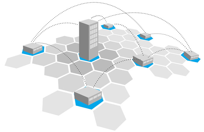 sdwan backup